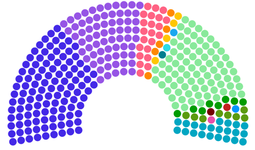 National Assembly party position