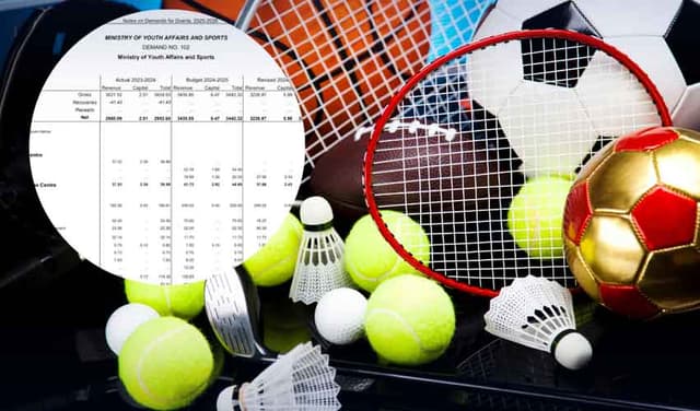 Sports budget 2026-27