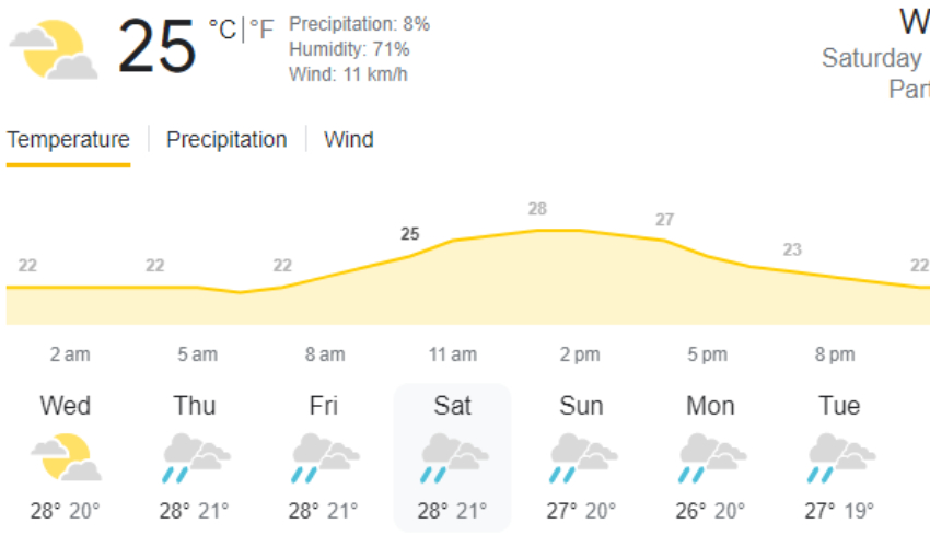 Bangalore weather Nov 4