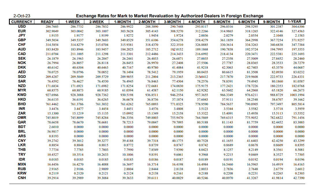 Currency change October 2