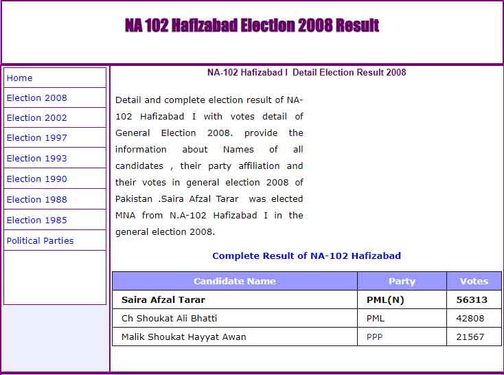 election result 2008
