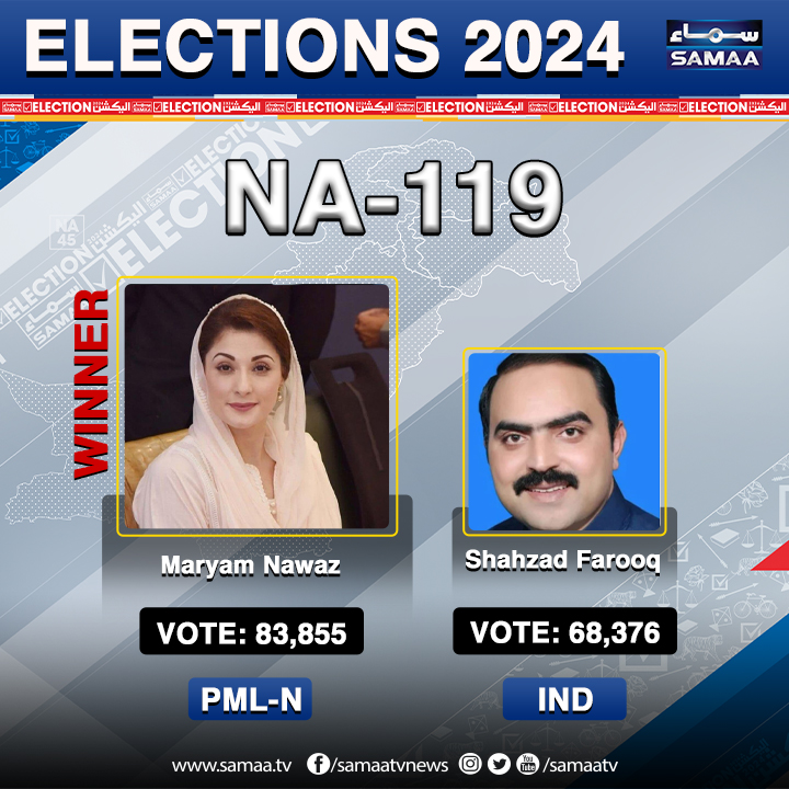 Elections 2024 results NA 119