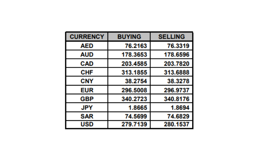 PKR exchange rate October 25