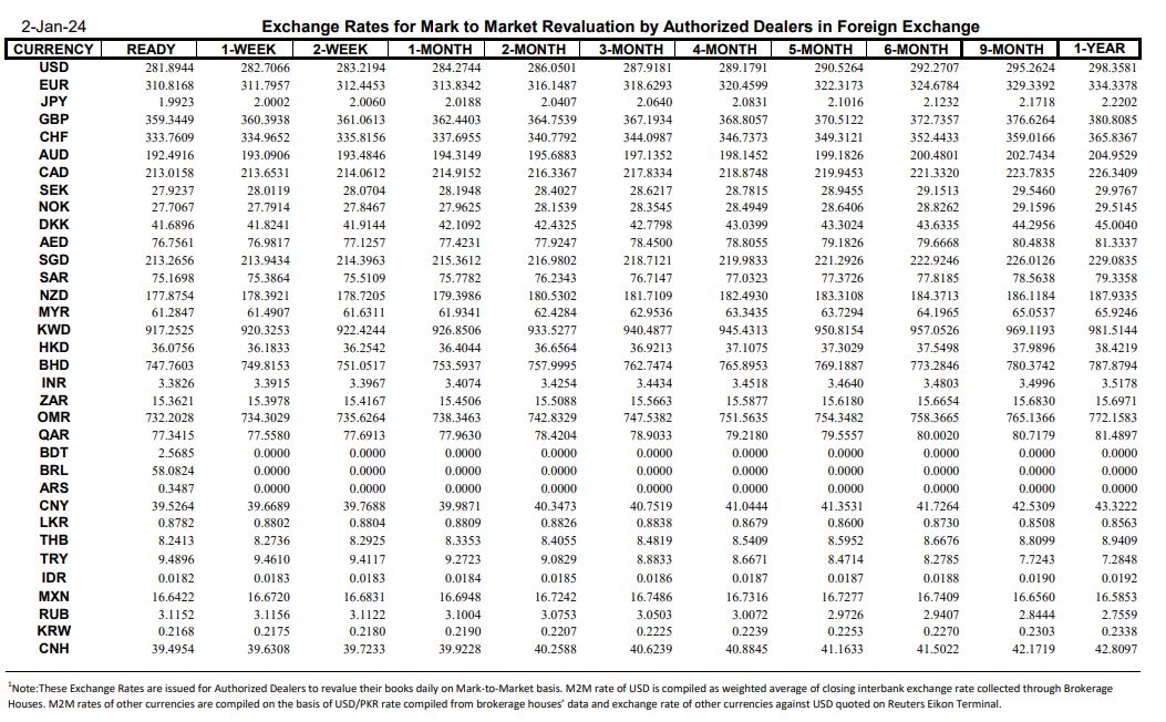 Exchange rate Exchange rate