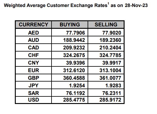 Exchange rate SBP Nov 28