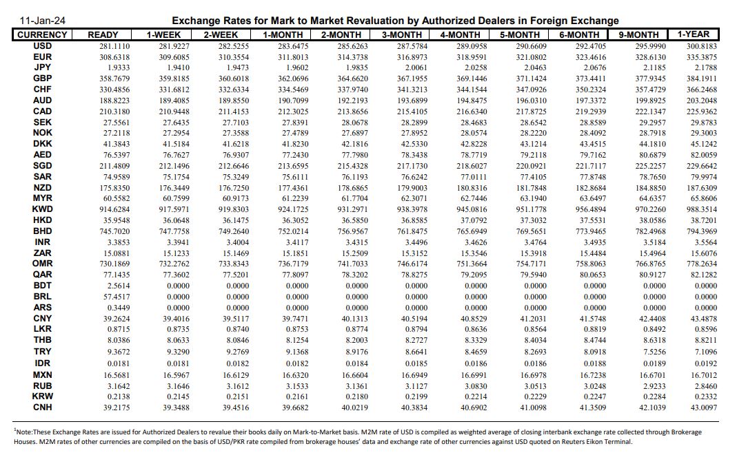 Exchange rates SBP Jan 11 Exchange rates SBP Jan 11