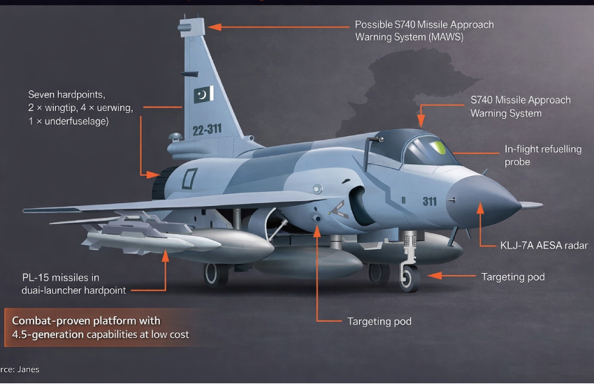 JF 17 Thunder: The Toyota of modern fighter jets