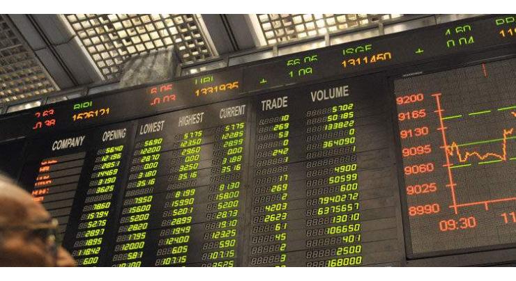 PSX witnesses new record: KSE-100 index soars above 75,000 points