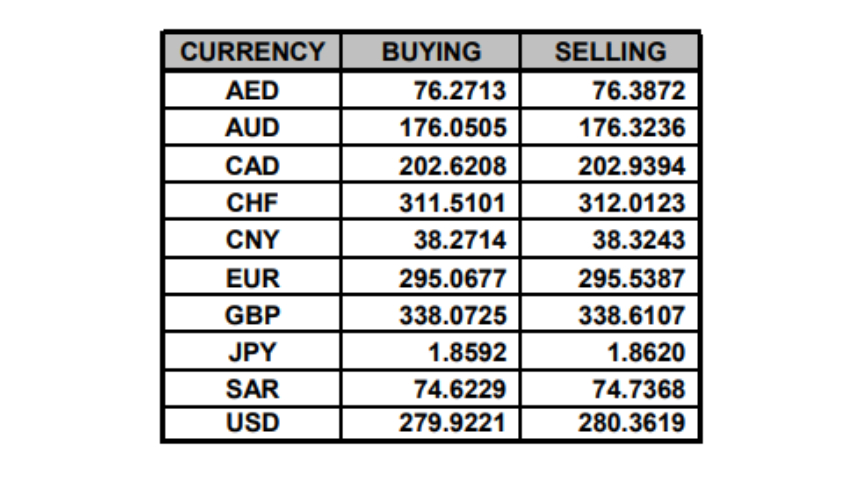 PKR exchange rate Oct 26 PKR exchange rate Oct 26