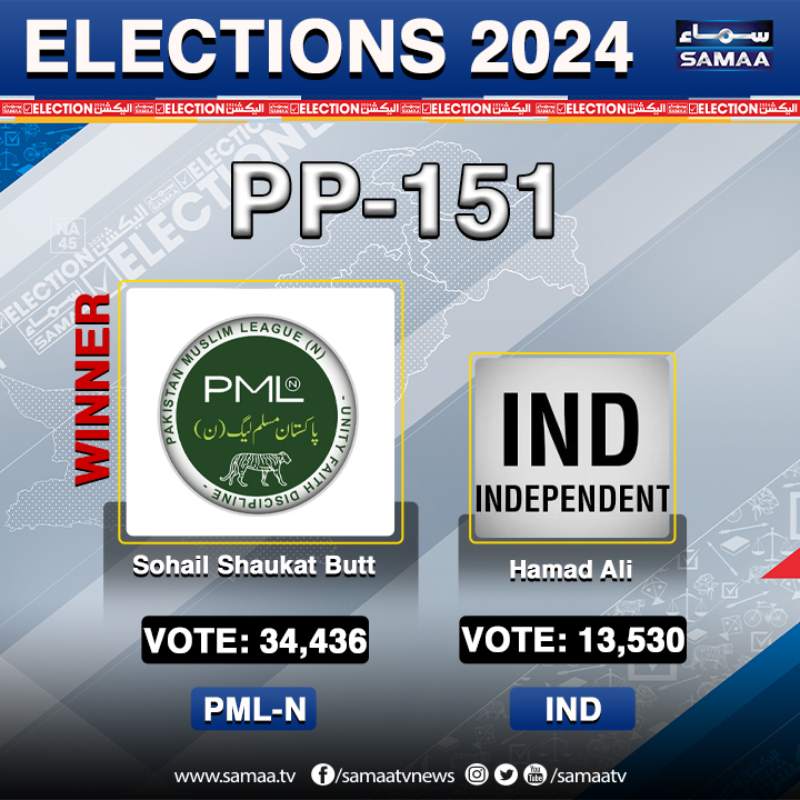 PP 151 Elections 2024