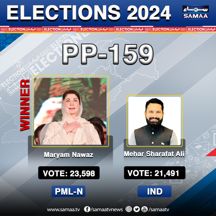 PP 159 Elections 2024 results